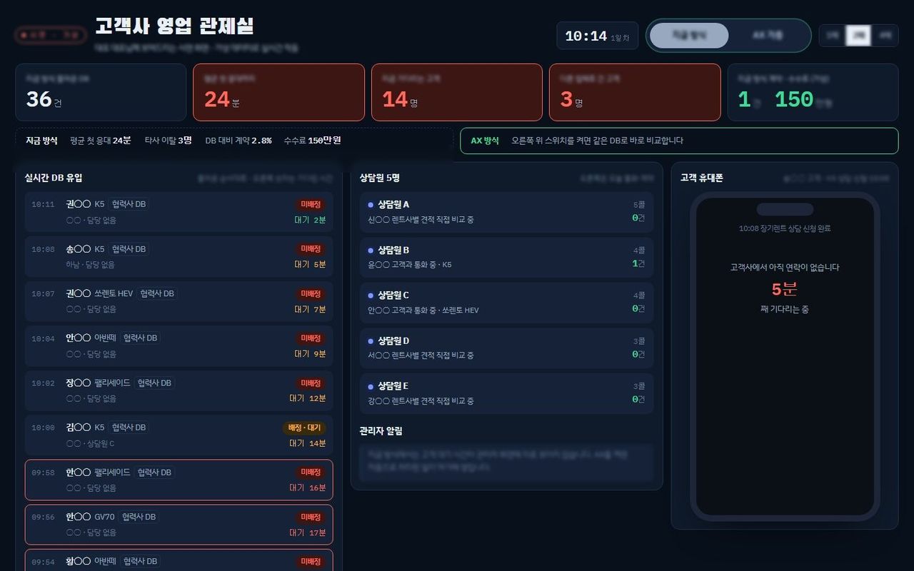 영업 관제실
